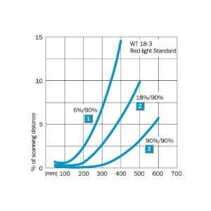  ABB, A16N0SR 84G, 662019909127, A16 NM SZ0 REV STR,120V 