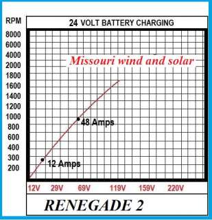 for charging 24 volt battery banks