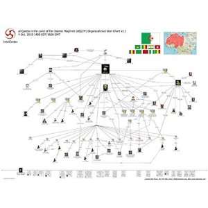  IntelCenter al Qaeda in the Land of the Islamic Maghreb 