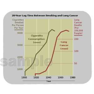 Lung Cancer Incidence Mouse Pad
