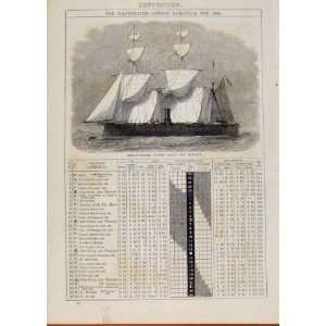    Armour Plated Wooden Sloop Research 1869 September