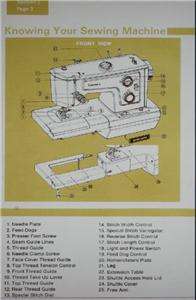 Kenmore 148.19372 Sewing Machine Instruction Manual On CD