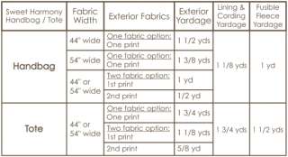 PLUS (for either fabric width)