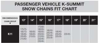 Please find your tyre size on the chart below, once you have found 