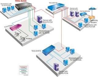   Auto negotiation MDIX Fast Ethernet Ports 2 x 10/100/1000Mbps Auto