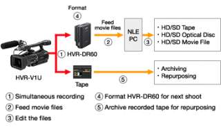   HVR V1U 3 CMOS 1080i Professional HDV Camcorder with 20x Optical Zoom